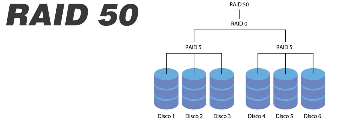 RAID 50