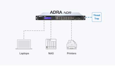 Automatize a cibersegurança com NDR ADRA