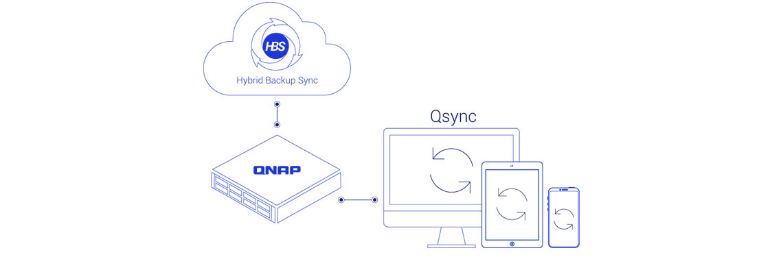 NAS e backups, acessos e sincronização de arquivos