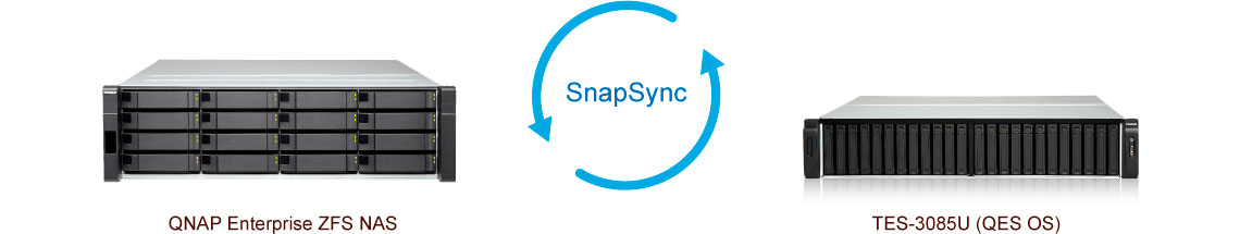 Backup imediato em caso de falha de storage com o SnapSync
