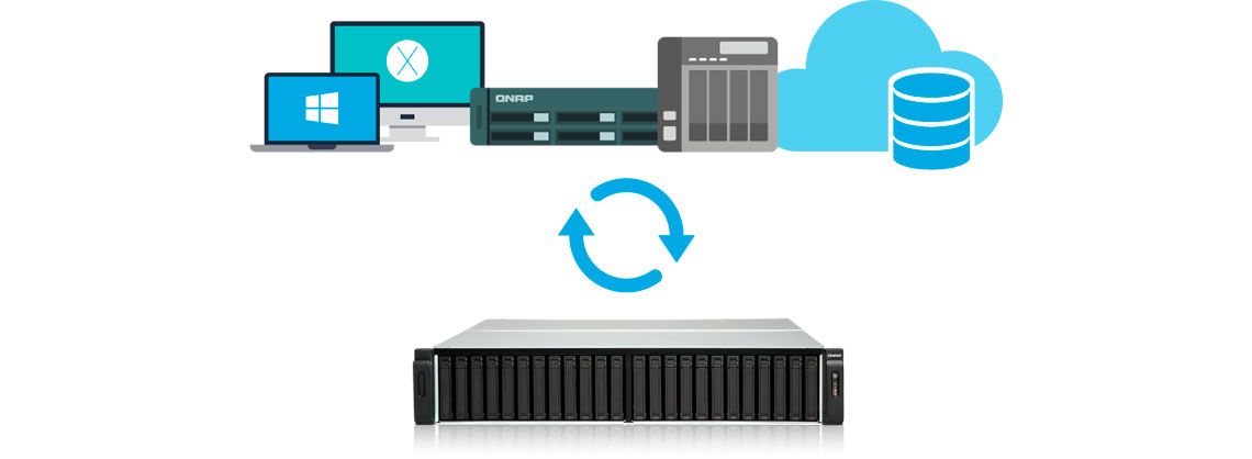 Disaster recovery e Backup
