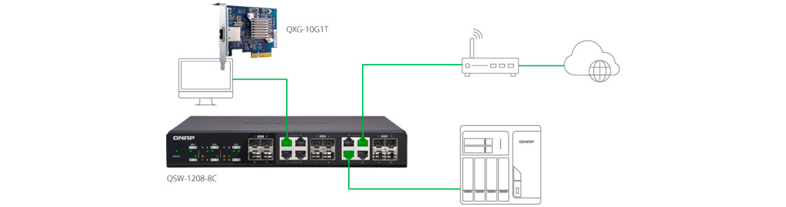 Atualize sua rede para 10GbE como o switch rápido e acessível da Qnap