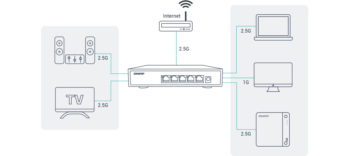 Rede com um switch de 2,5 GbE no servidor