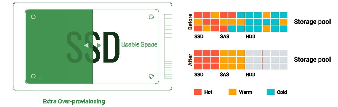 Aumente o desempenho do storage com SSDs