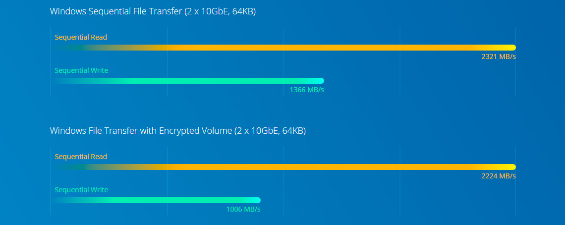 Forte desempenho com Intel Xeon E